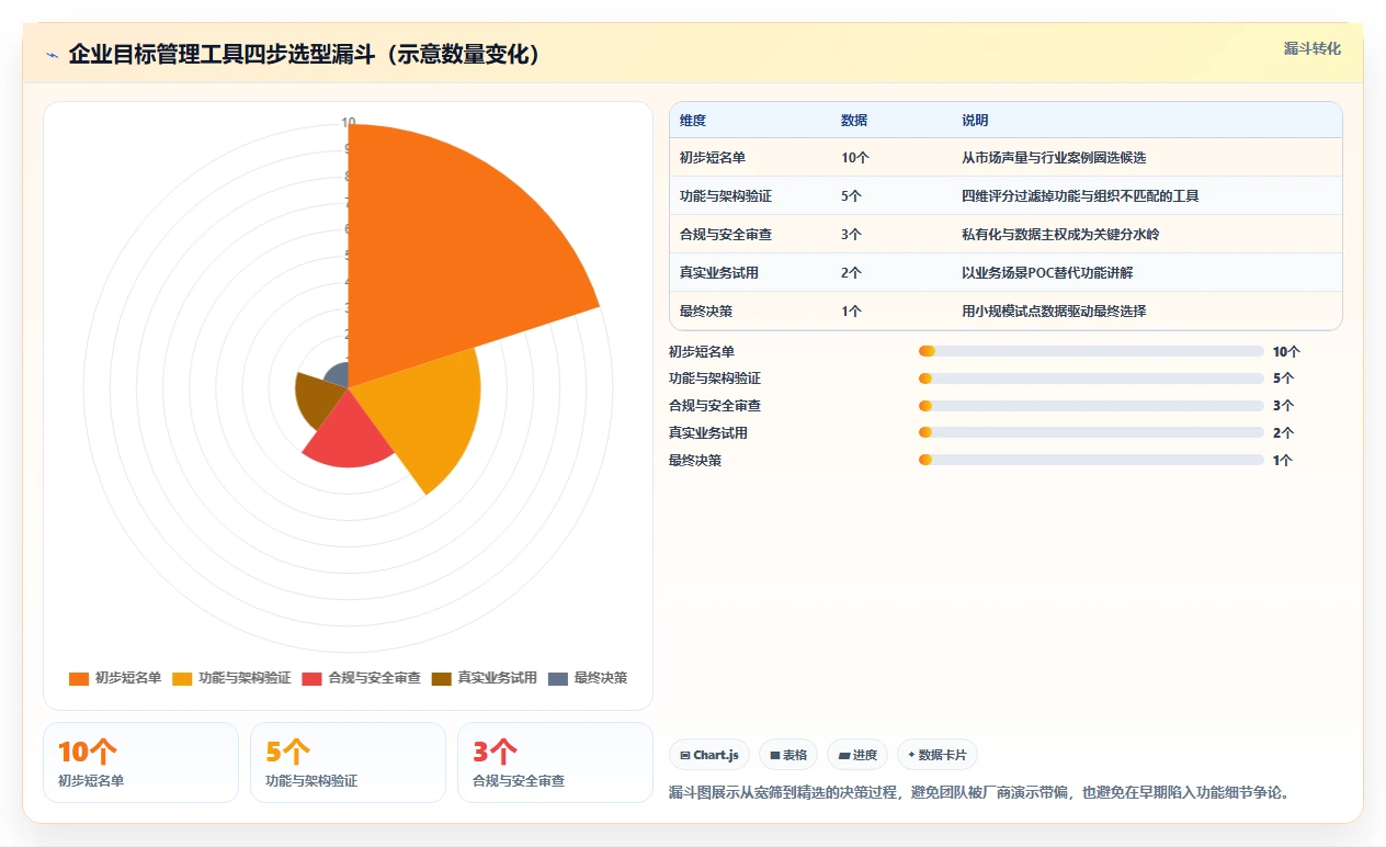 2026年效率之选：6款顶级团队目标管理软件工具详细对比
