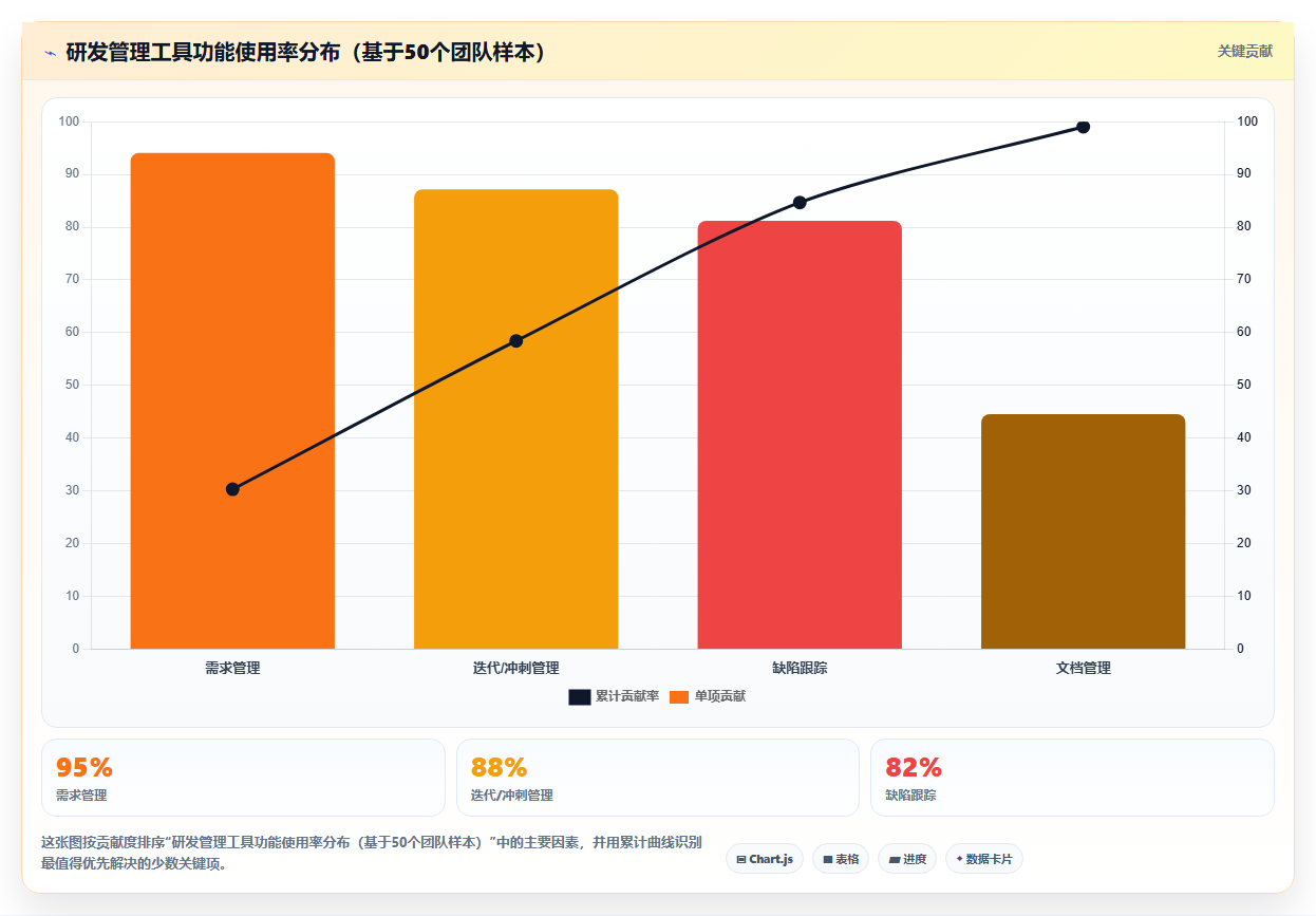 2026年研发管理系统哪家靠谱?主流工具深度测评与选型指南
