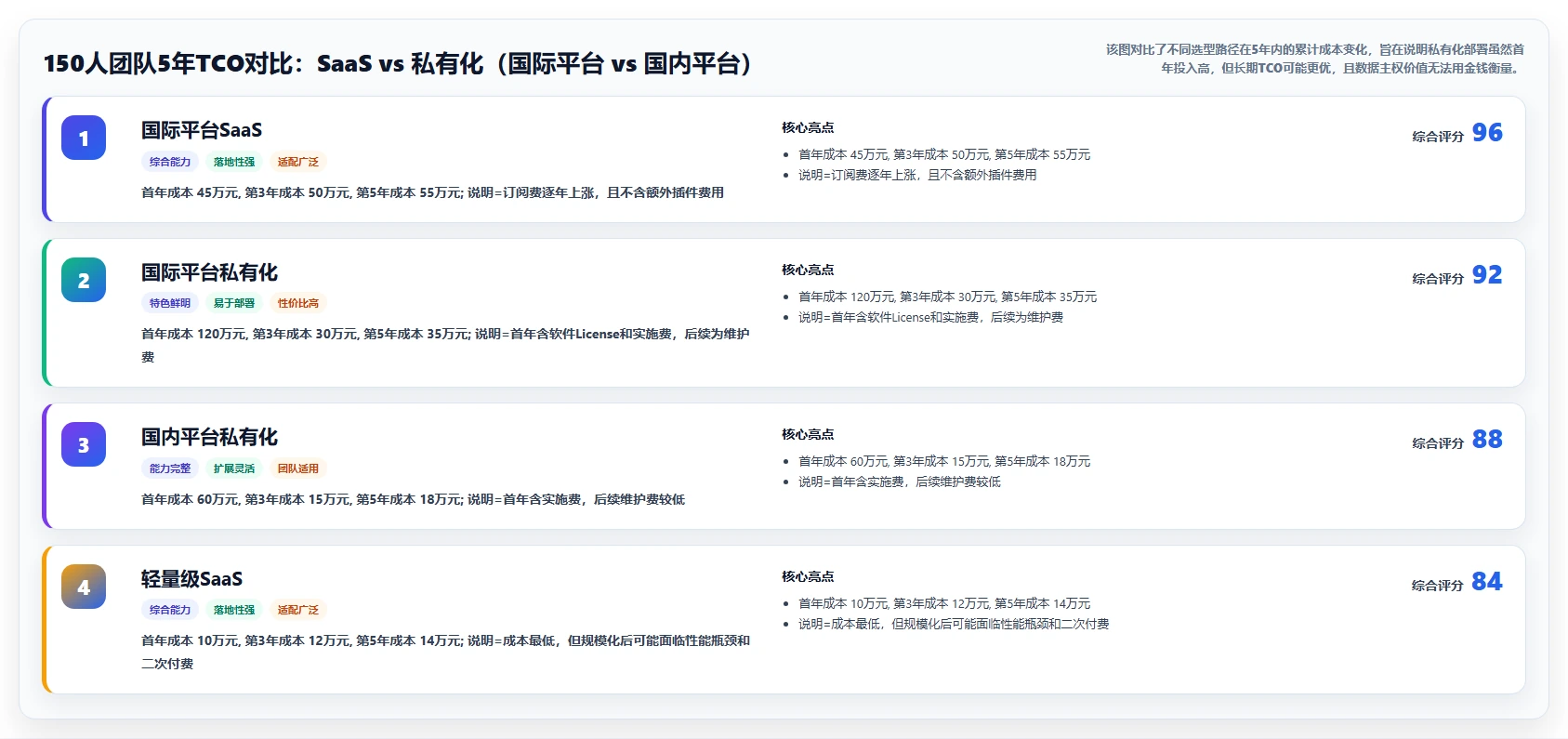 2026年需求管理工具盘点:主流软件对比、测评与选型实用指南