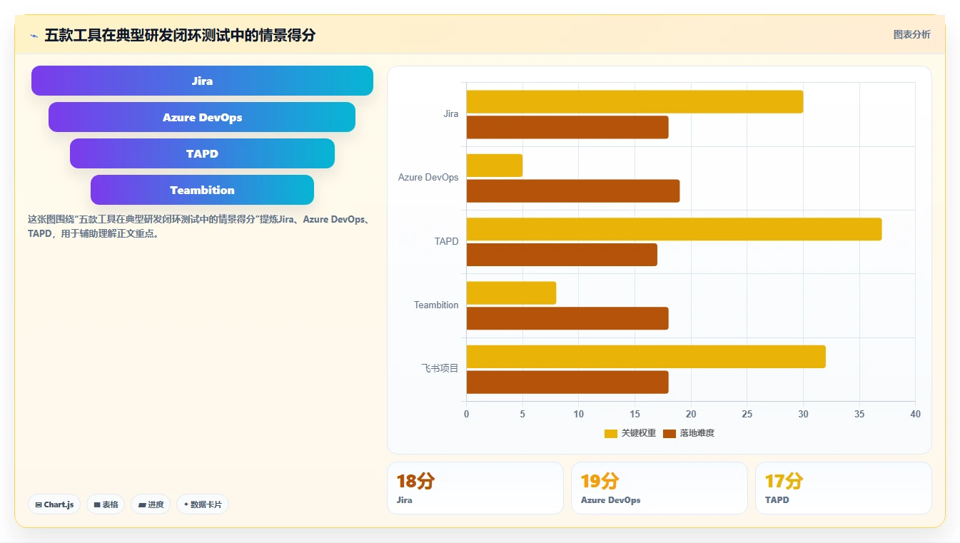 2026年正规的研发管理系统哪款更合适?五款主流工具深度测评
