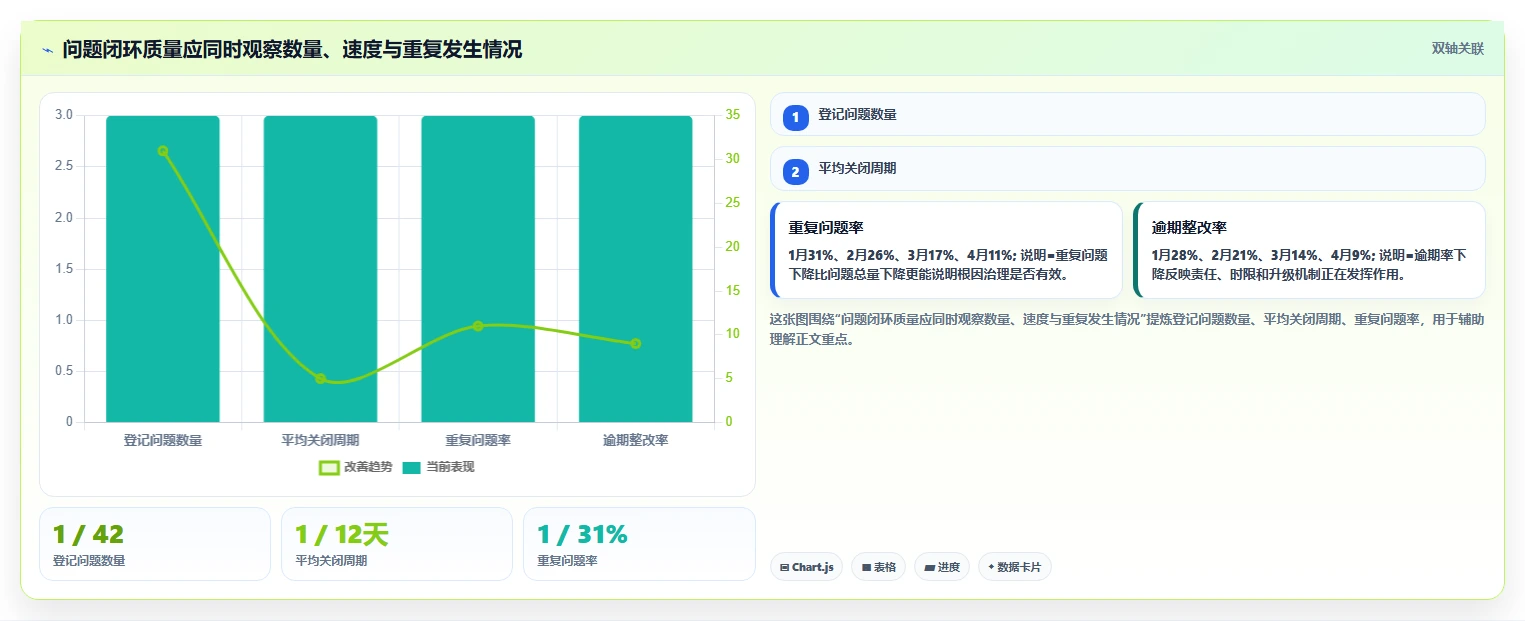 揭秘项目质量安全管理:5大策略让您的项目如虎添翼
