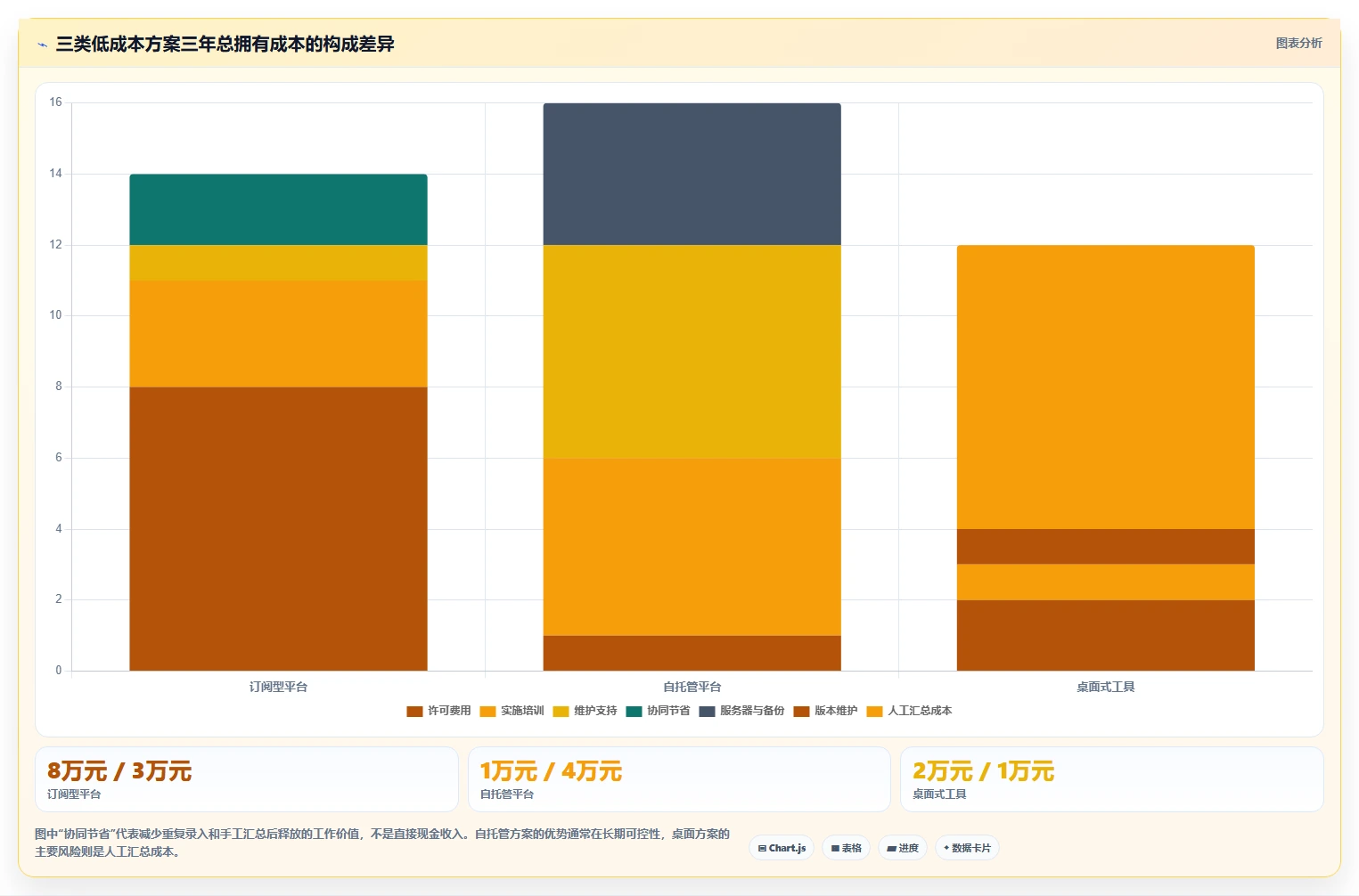 2026年低成本瀑布管理工具功能对比:哪款功能更全面?