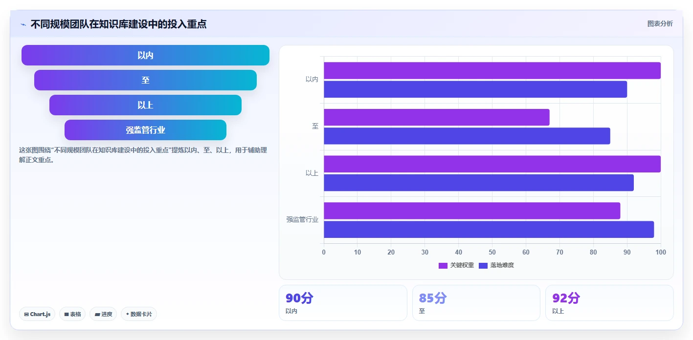 5步打造完美知识库管理方案:提升团队效率的秘密武器!