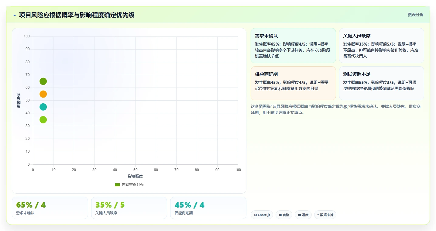 掌握项目管理格式的7个秘诀：让你的项目如虎添翼！