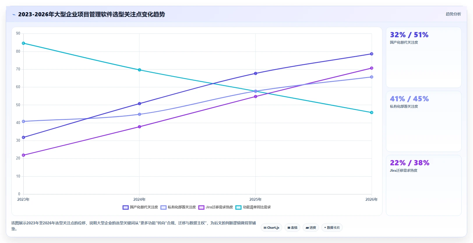 适合大型企业的项目管理软件有哪些？2026年多维度对比与选型清单