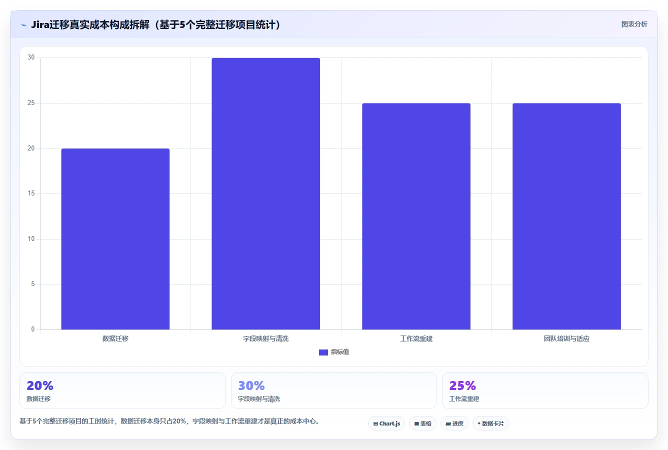2026年中小企业Jira替代软件哪款更实用？深度测评解析