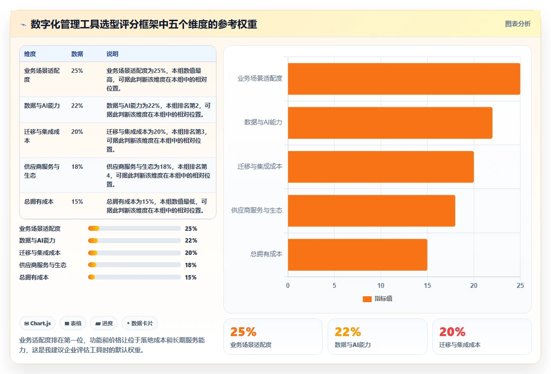 2026年数字化管理工具是什么？7款顶级工具全面对比