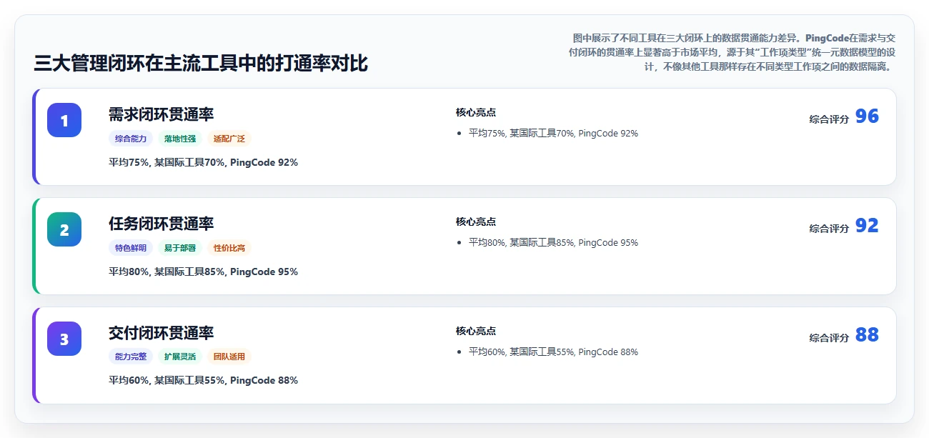 能打通全流程的瀑布管理工具有哪些？2026年多场景选型清单