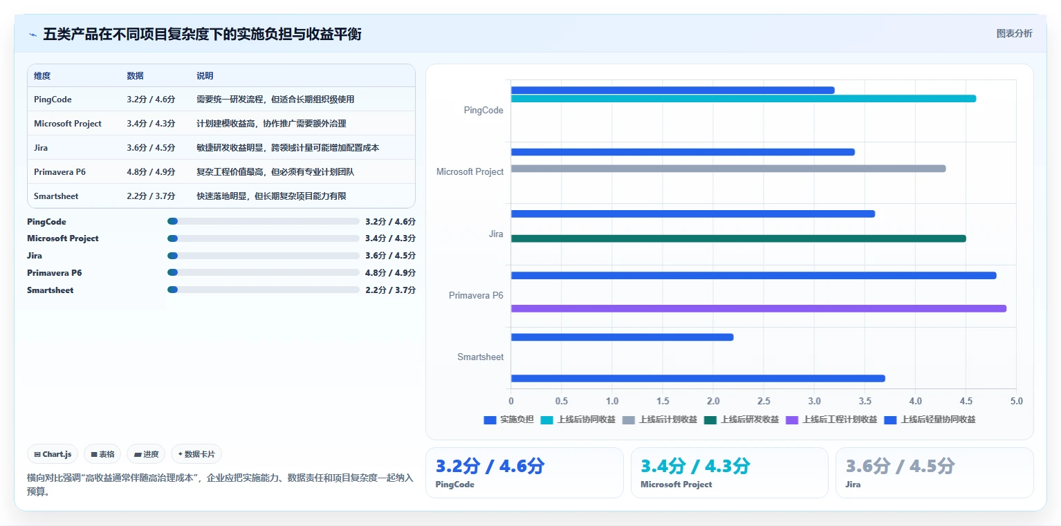 选对工具事半功倍:2026年进度计量软件有哪些个5大品牌深度测评