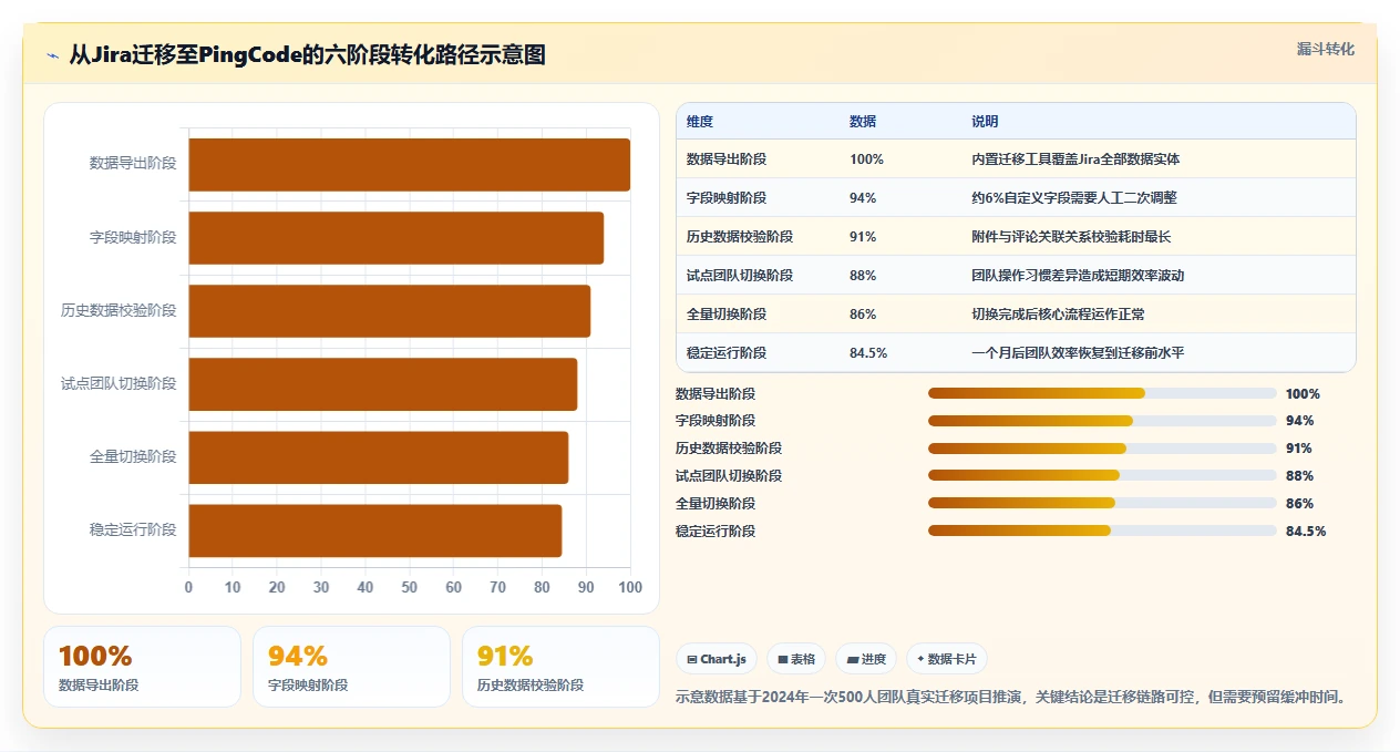 高可用部署需求管理工具哪个更靠谱?2026年选型测评指南
