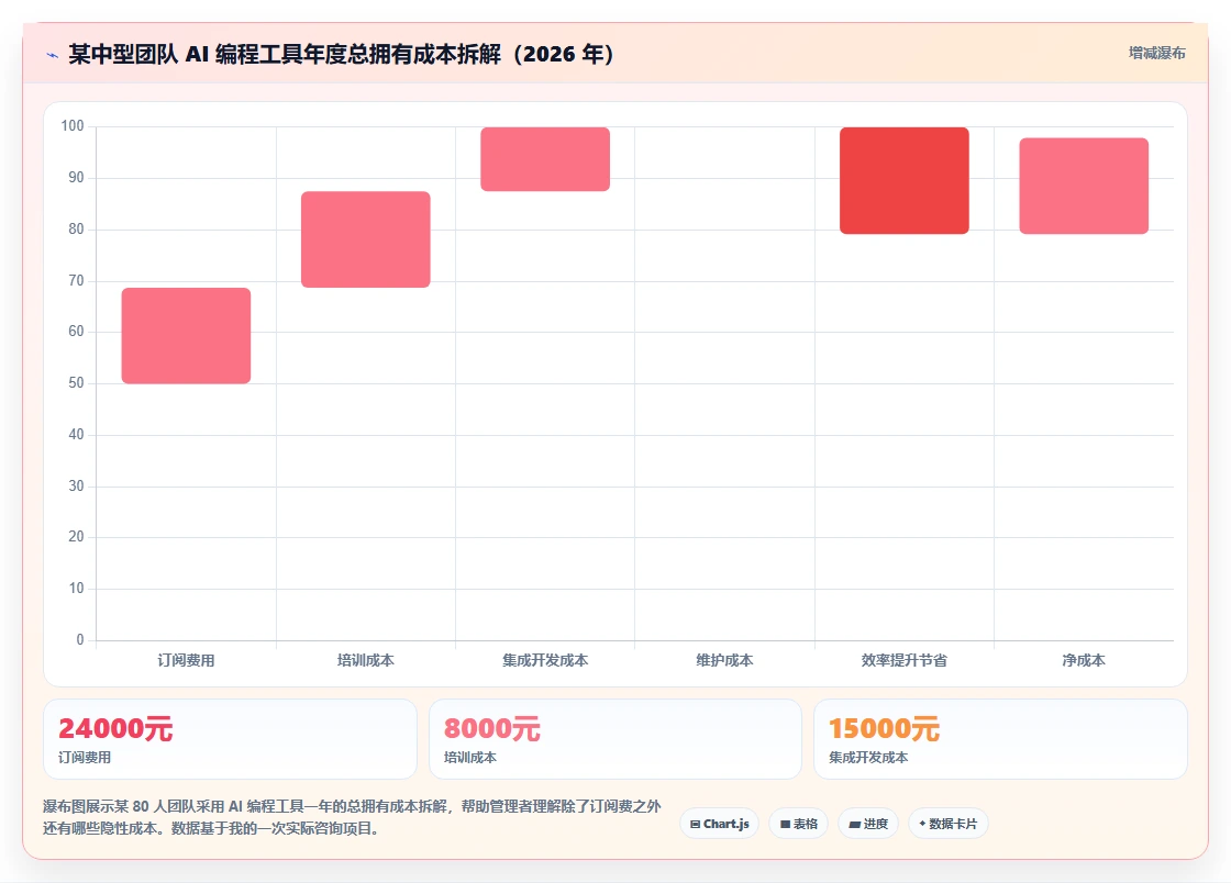 2026 年团队 AI 编程工具选型指南：七款付费方案深度对比