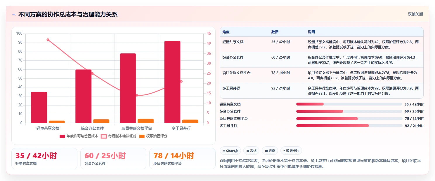 提升团队效率的秘密武器：2026年最受欢迎的5大支持多人在线编辑文档的工具盘点