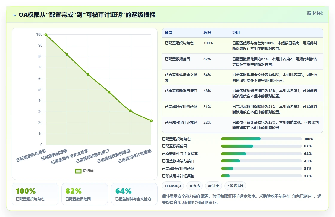 2026年信创OA安全选型指南:7款主流平台安全能力深度对比