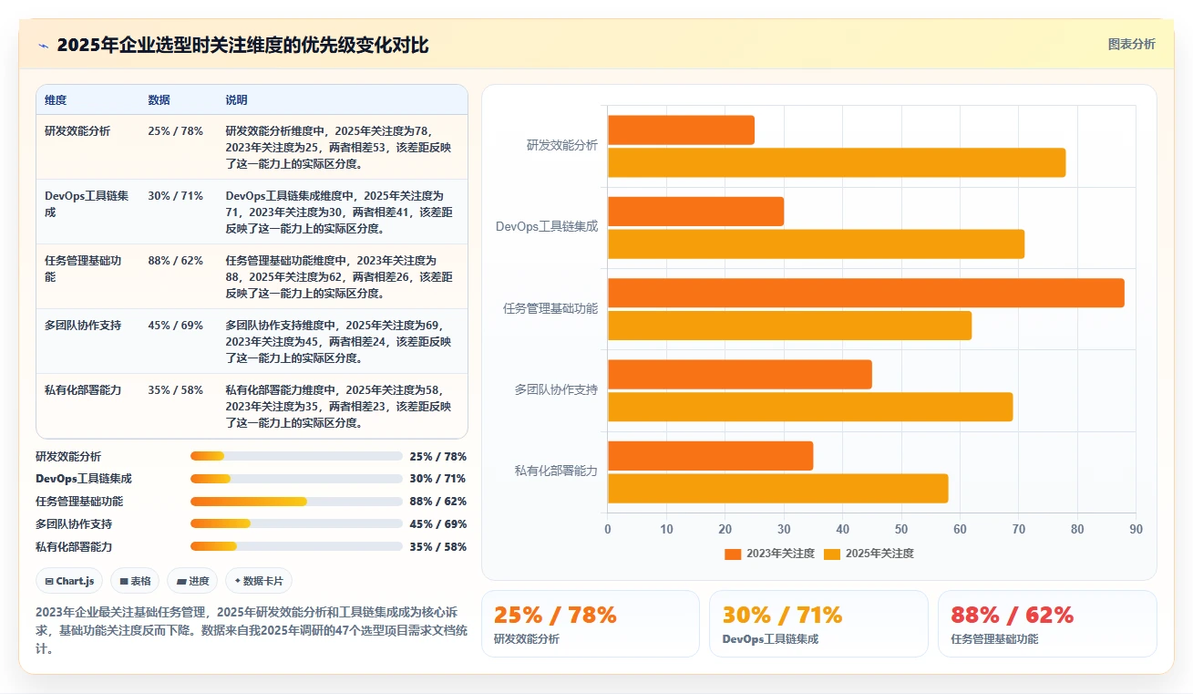 2026年企业研发项目管理工具选型指南：6款主流平台对比分析
