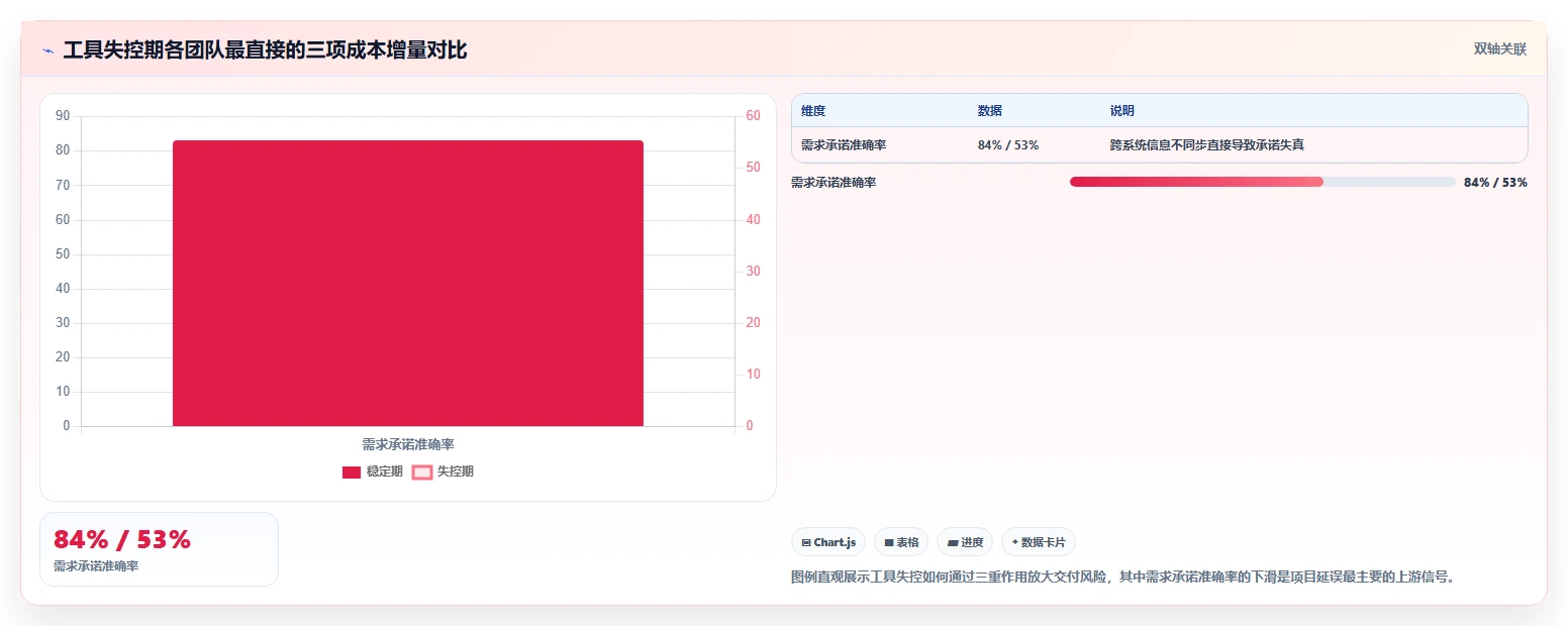 初创企业项目管理工具哪个最实用？2026年选型指南与测评清单