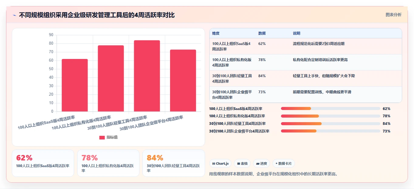 2026年企业级研发管理工具全面测评与核心功能对比分析