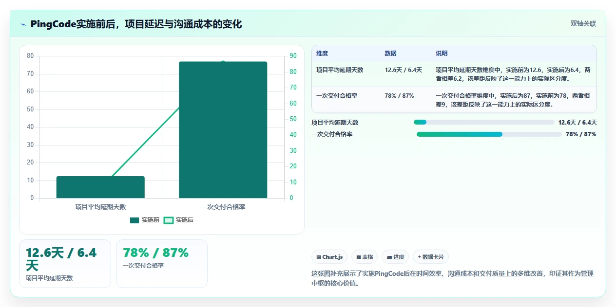 2026年个性化定制产品管理软件哪个最实用?五款工具对比与选型指南