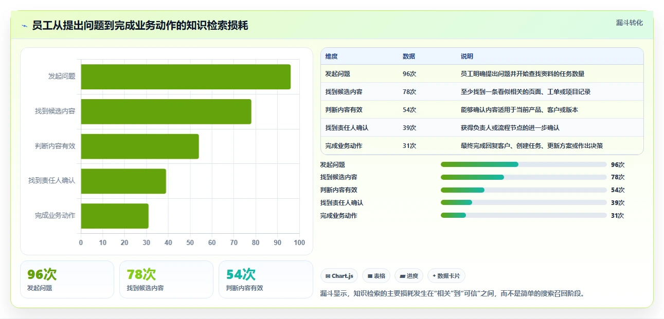 企业必备：2026年最值得投资的5款搜索知识库解决方案