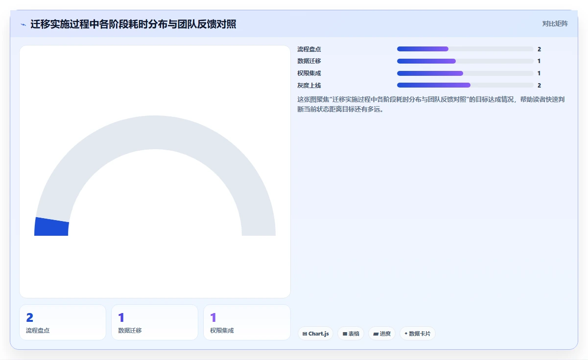 2026十大产品管理系统排名解析，提供选型对比与落地指南
