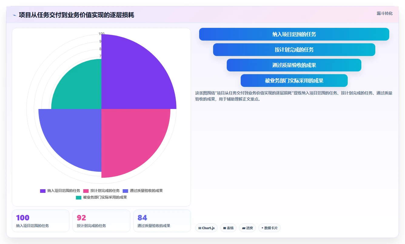 揭秘高效项目管理:7步掌握项目绩效管理操作指引