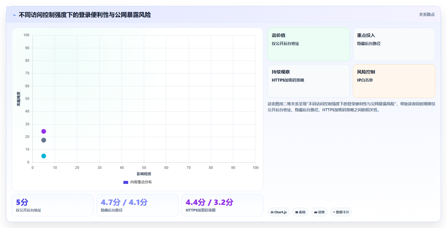 帝国cms管理系统登陆技巧：2026年6大高效操作对比
