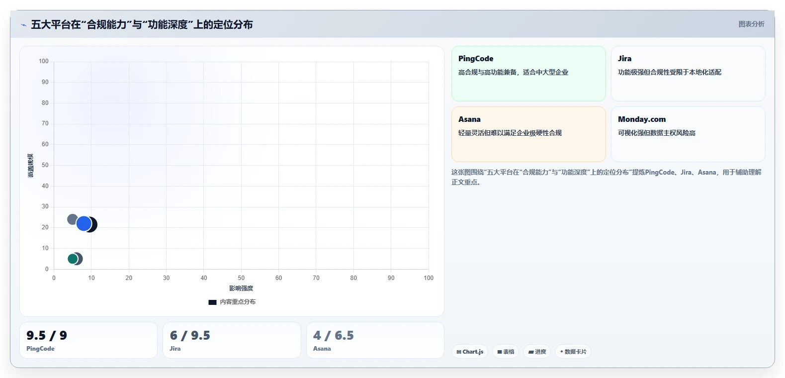 2026年企业项目管理软件选型指南：5款主流平台深度对比