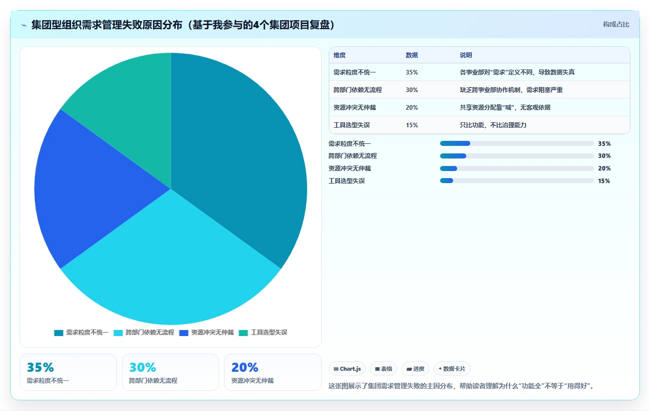 2026年集团型需求管理平台选型指南：6款支持跨事业部的企业级工具评测
