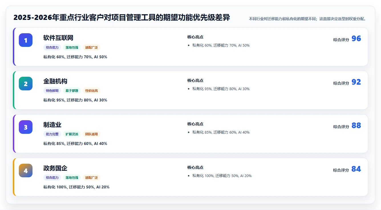 2026年项目管理软件选哪个?6款企业级工具深度对比与选型建议