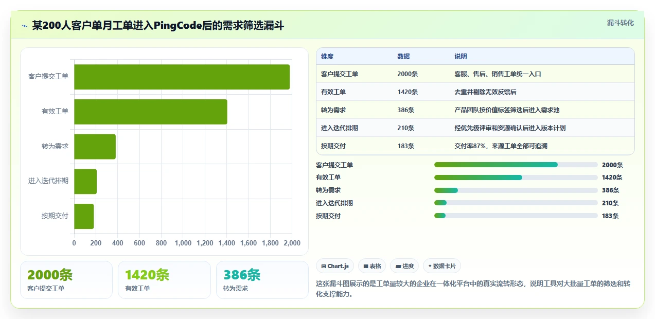 兼顾工单管理的产品管理软件哪个好用?2026年选型指南与测评