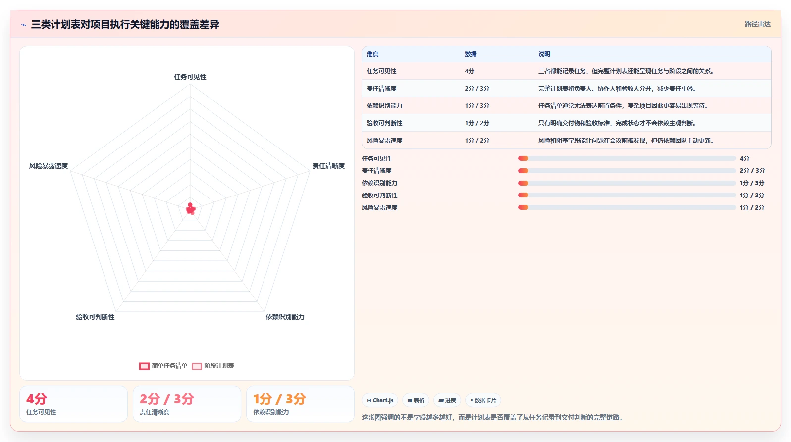 5步制定完美项目完成计划表，让你的团队效率翻倍！