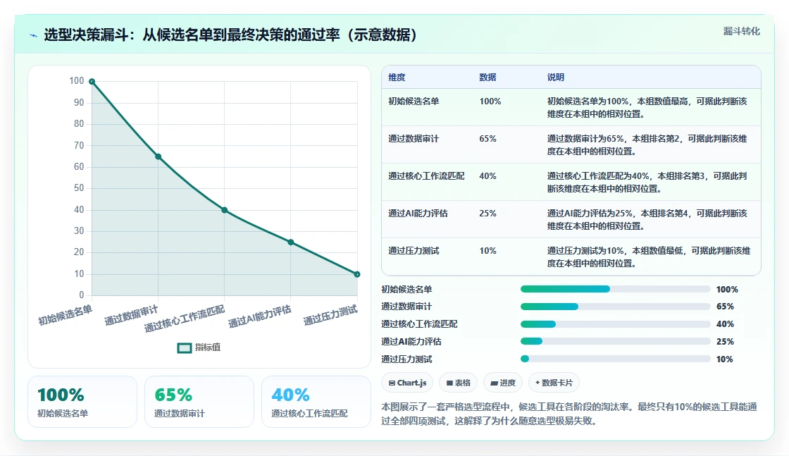 2026年企业项目管理软件选型指南:10款主流工具深度评测
