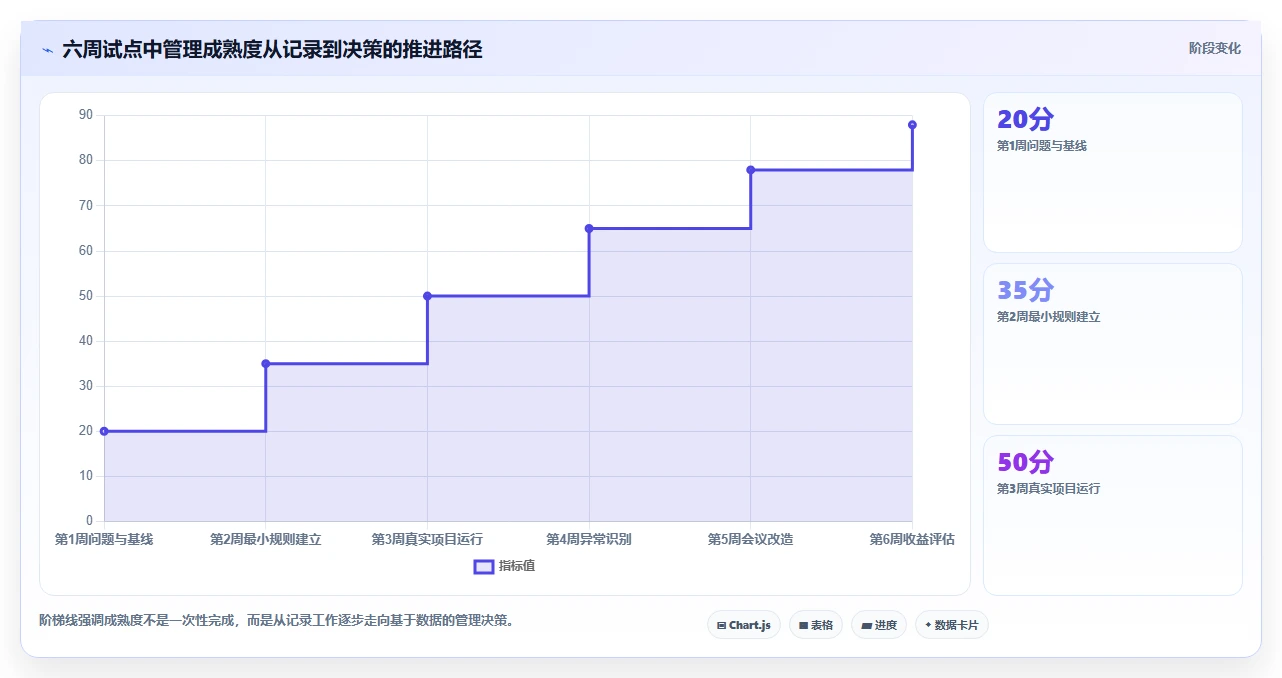 为什么通用项目管理系统是提高团队效率的关键?5个不可忽视的优势