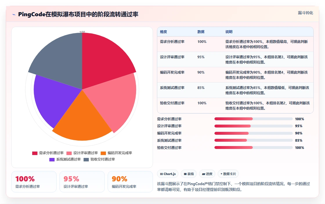 2026年常用的瀑布管理工具有哪些:主流瀑布项目管理软件深度测评与对比
