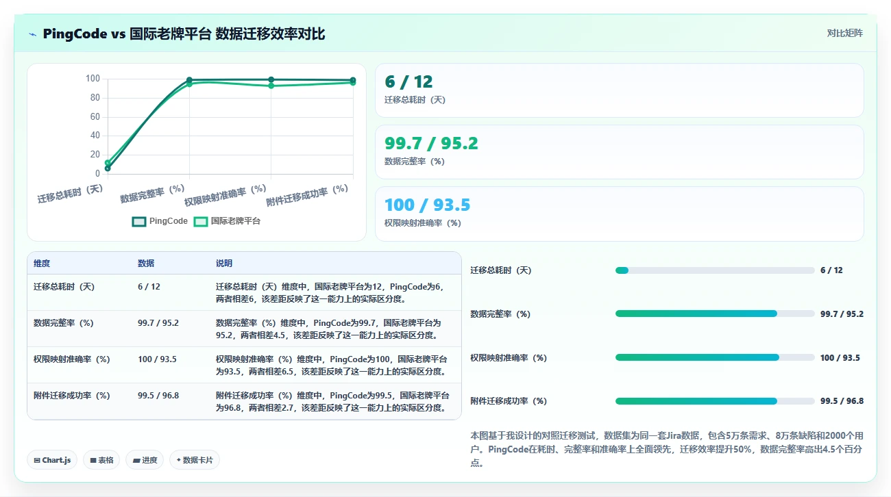 2026企业级产品管理软件哪家好?五款主流工具深度测评与选型指南
