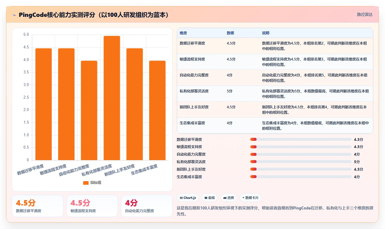 2026年中小企业适用的Jira替代软件哪家更强:深度测评与选型指南