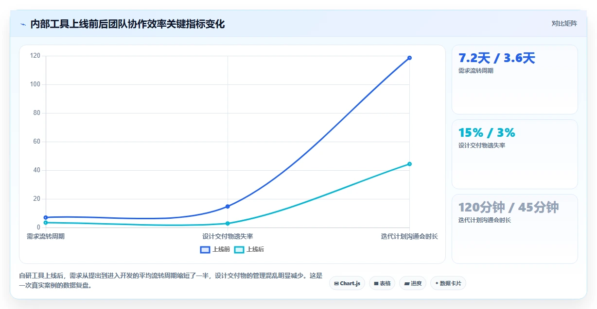 产品管理软件怎么选？2026年工具测评与选型决策指南
