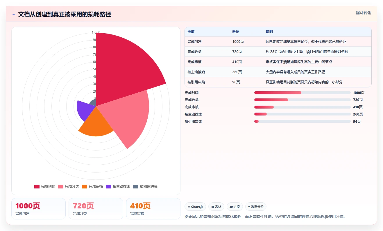 提升团队协作效率:2026年度5大国外文档软件选型指南