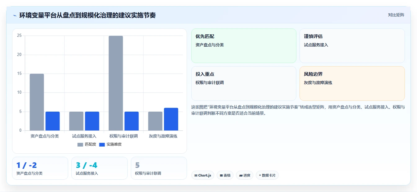 2026年必备:6大环境变量管理软件工具对比与选型指南