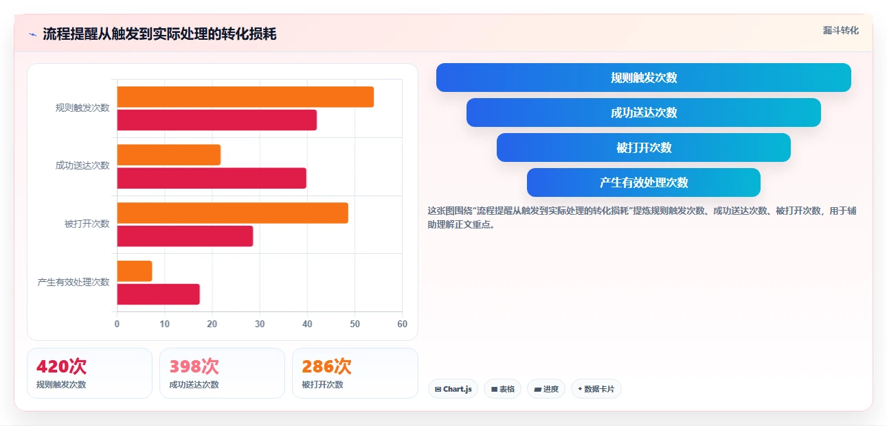 2026年流程自动化的产品管理软件哪个最实用:深度测评与选型指南