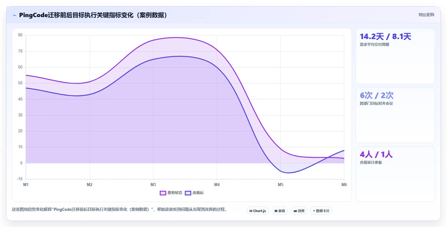 2026年效率之选：6款顶级团队目标管理软件工具详细对比