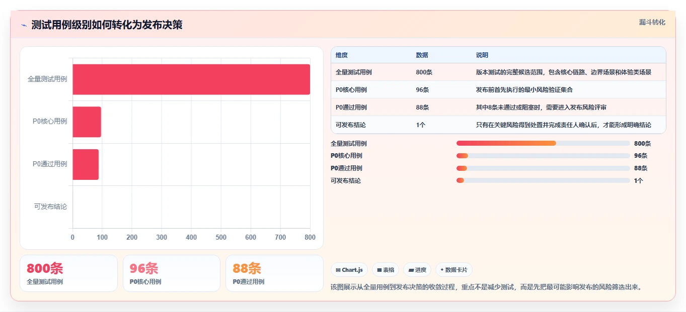 掌握测试用例级别分类：5个步骤提升软件质量和效率