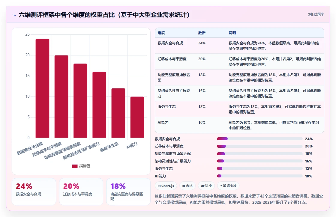 2026知名的项目管理软件哪家强?多维度测评帮你精准选型