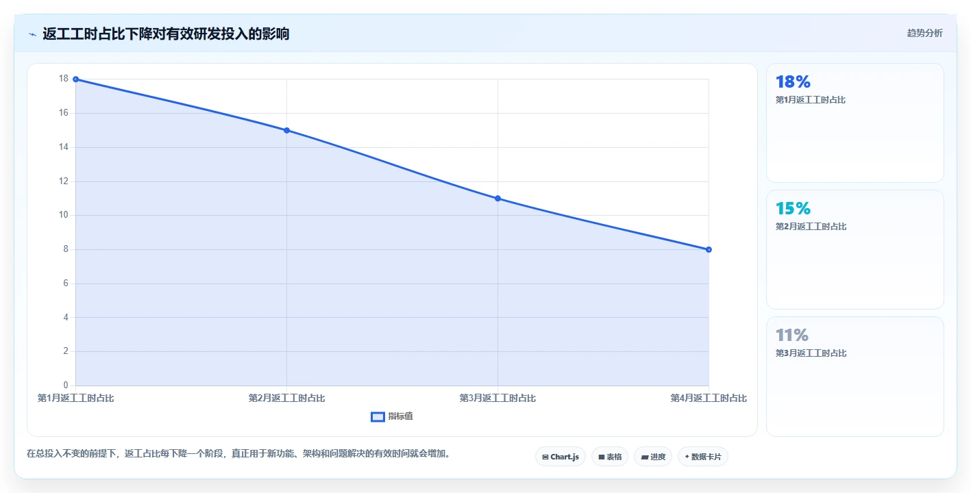 揭秘高效研发: 3个步骤精准计算研发人员工时，提升团队产能!