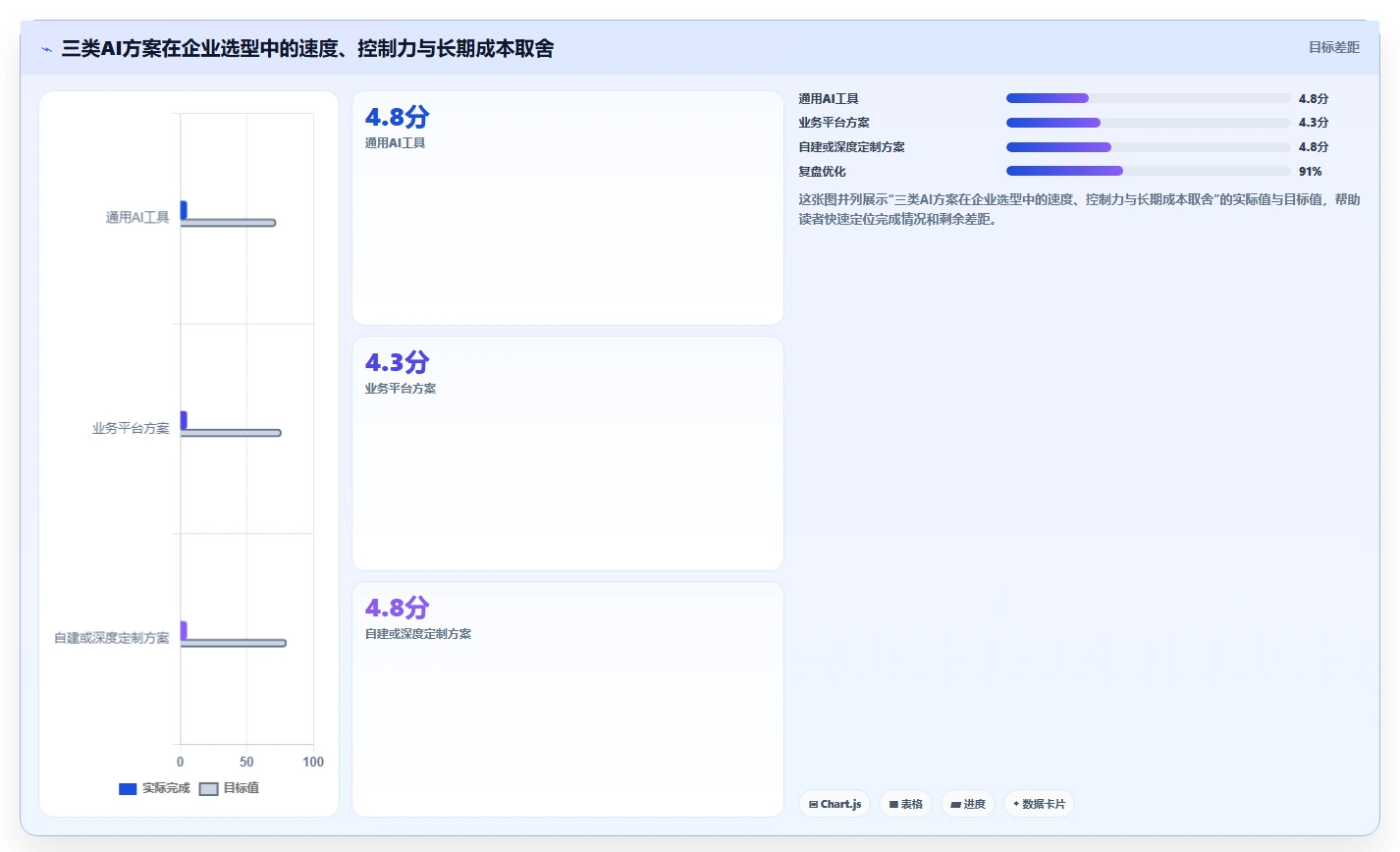 深蓝智库揭秘:如何利用AI技术revolutionize您的业务?