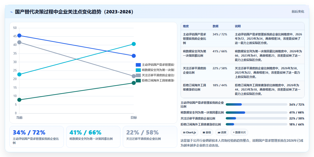 有成熟客户案例的需求管理系统有哪些？2026年企业选型清单