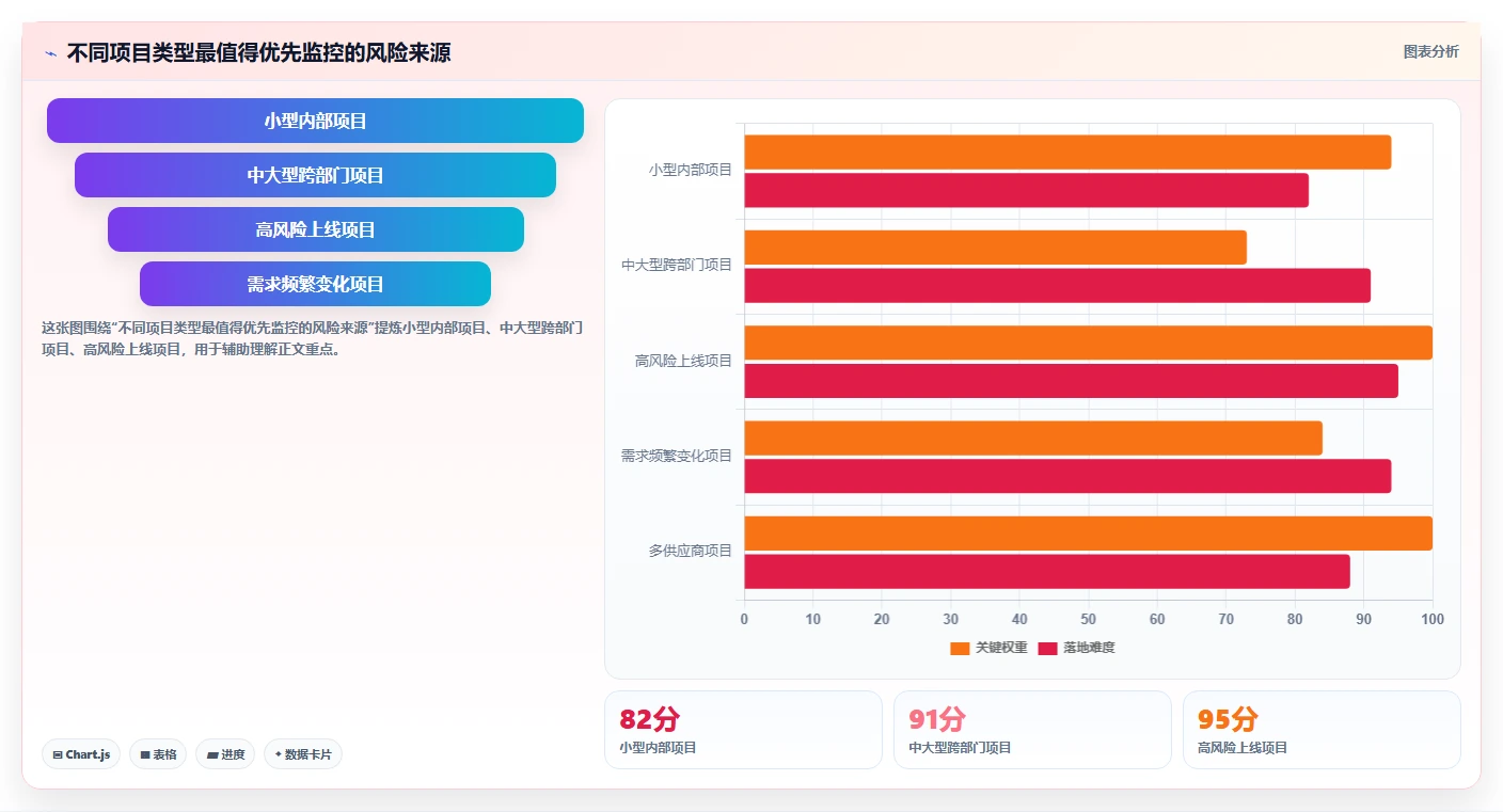 项目进度管控失控?5个实用技巧让你轻松掌握项目节奏