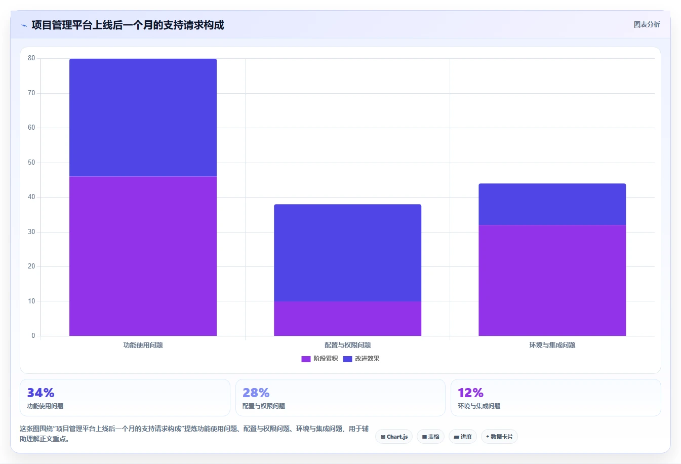 选对工具事半功倍：2026年捷为项目管理帮助文档选型指南