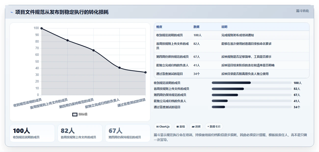 掌握项目文件管理目录：5个技巧提升团队协作效率