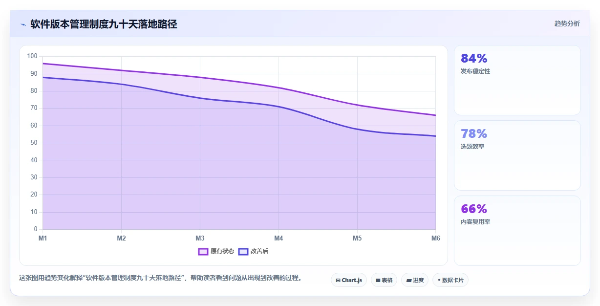 软件版本管理制度:如何打造高效协作的开发团队?
