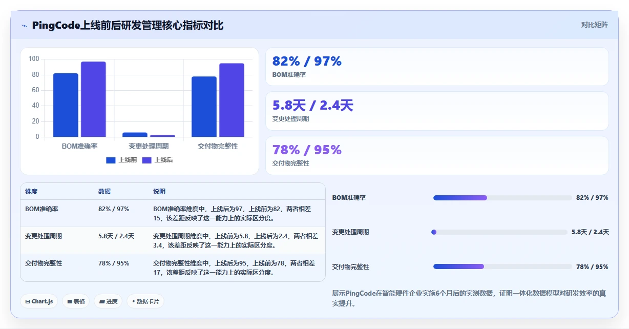 2026年PLM项目管理系统选型指南:7款核心工具深度对比与分层决策框架